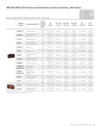 11SM1-H2N190 Datasheet Page 3