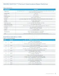 1SX19-T Datasheet Page 5