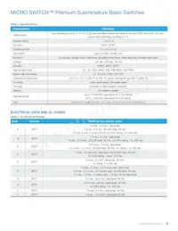 1SX19-T Datasheet Pagina 5