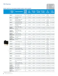 1SX19-T Datasheet Pagina 6