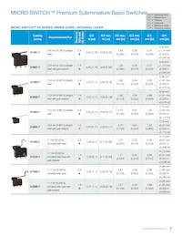 1SX19-T Datasheet Pagina 7