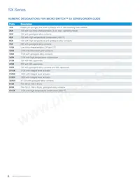 1SX19-T Datasheet Pagina 8