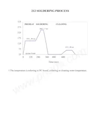 212P0112N332RA Datasheet Pagina 4