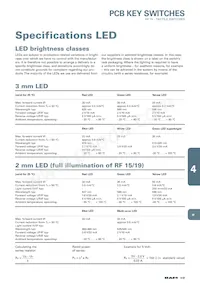 3.14100.8430000 Datasheet Copertura