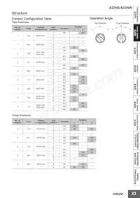 A22NZ-L-WE Datasheet Page 23