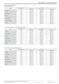 ABS1616519 Datasheet Page 3