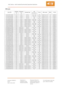 AVC22LS16FE1DT5A04 Datenblatt Seite 8