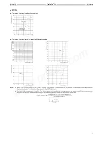 B3W-9002-RHG2C Datasheet Pagina 5