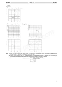 B3W-9002-RHG2C數據表 頁面 5