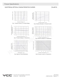 CSMS15CIC04 Datasheet Page 6