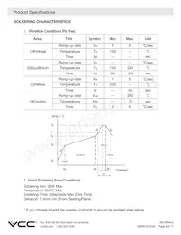 CSMS15CIC04 Datasheet Page 8