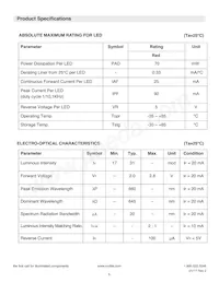 CTHS15CIC01ONOFF Datasheet Page 5