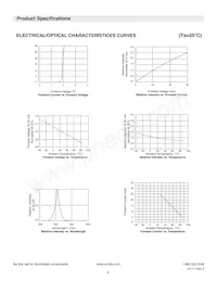 CTHS15CIC01ONOFF Datasheet Page 6