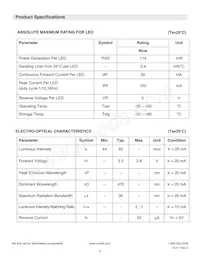 CTHS15CIC06ALARM Datasheet Page 5