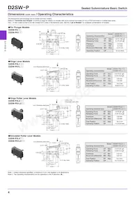 D2SW-P01L1-2M Datasheet Pagina 4