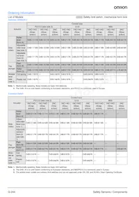 D4B-5170N Datasheet Pagina 2