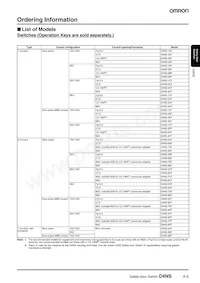D4NS-3DF Datasheet Pagina 2