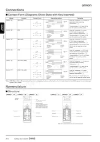D4NS-3DF Datasheet Pagina 5