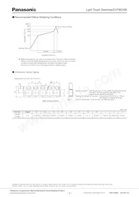 EVP-BD6C1A000 Datasheet Pagina 3