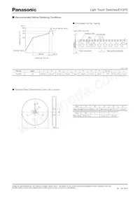 EVQ-PSR02K Datasheet Pagina 4