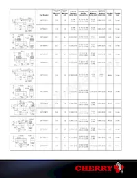 GPTBRH11 Datasheet Page 3