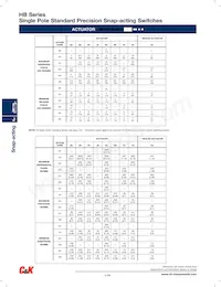 HBS2KCX3SY011C Datasheet Page 5