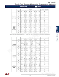 HBS4KHB4ST055CU Datasheet Pagina 5