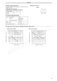 J-7Y-V12 Datasheet Pagina 3