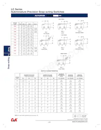 LCGGX1T25EC Datasheet Pagina 3