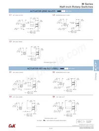 MD06S1NZGF Datasheet Pagina 3