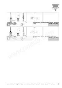 PS21M-US11RT-M00 Datasheet Pagina 6