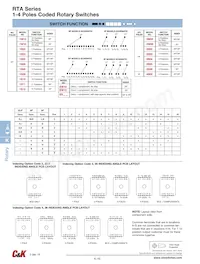 RTAP33S03M25NS數據表 頁面 3