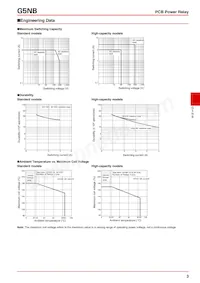 SS-01GL02-T Datenblatt Seite 3