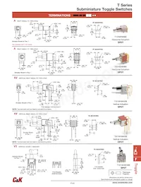 T201KAQE Datasheet Pagina 5