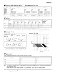 V-15G-6A5-K Datasheet Page 4