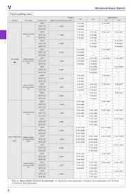 V-161-C5R Datasheet Page 6
