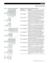 V15W11-WZ200-W3 Datasheet Pagina 3