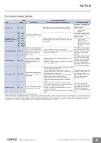 WLGCA2-LDK13-N Datasheet Pagina 4