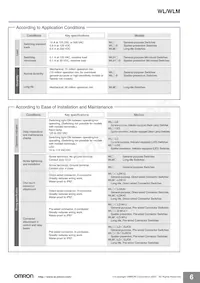 WLGCA2-LDK13-N Datasheet Page 6