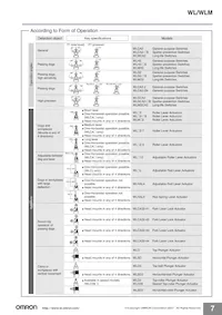 WLGCA2-LDK13-N Datasheet Page 7