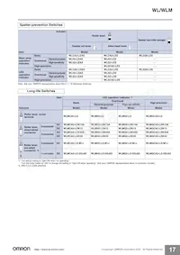 WLGCA2-LDK13-N Datasheet Pagina 17