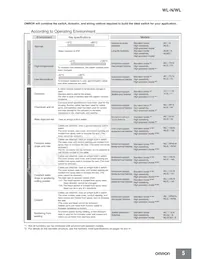 WLGCA2-LDS-M1J-1 Datasheet Page 5