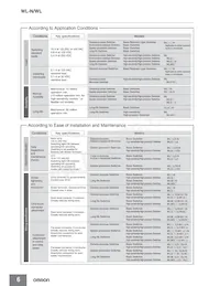 WLGCA2-LDS-M1J-1 Datenblatt Seite 6