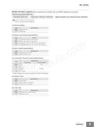 WLGCA2-LDS-M1J-1 Datasheet Page 9