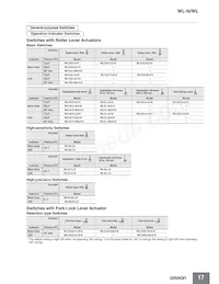 WLGCA2-LDS-M1J-1 Datasheet Page 17
