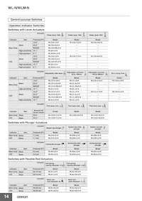 WLRGCA2-N Datasheet Pagina 14