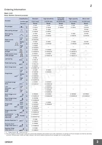 Z-15GK556-MR 2M Datasheet Pagina 3