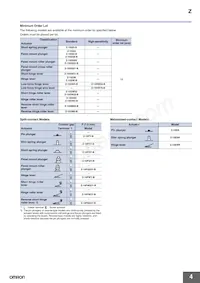 Z-15GK556-MR 2M Datasheet Page 4