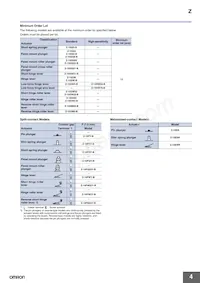 Z-15GK556-MR 2M Datasheet Pagina 4