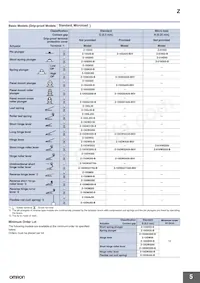 Z-15GK556-MR 2M Datasheet Page 5